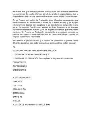 destinados a un gran Mercado permiten su Producción para mantener existencias.
Las economías de escala obtenidas por el alto grado de especialización que la
Producción en serie permite, van normalmente asociadas a bajos costos unitarios.
En un Proceso por pedido, la Producción sigue diferentes consecuencias que
hacen necesaria su flexibilización a través de la mano de obra y los equipos
suficientemente dúctiles para adaptarse a las características del pedido de una
unidad de producto. Este Proceso afectará los flujos Económicos por la mayor
especialidad del recurso humano y por las mayores existencias que será preciso
mantener. Un Proceso de Producción corresponde a un producto complejo de
carácter único que con tareas bien definidas en Términos de recurso y plazos, da
origen a un estudio de Factibilidad.
Para realizar el proceso técnico y el proceso de producción se pueden utilizar
diferentes diagramas para poder explicarlos, a continuación se podrán observar:
12
DIAGRAMAS PARA EL PROCESO DE PRODUCCIÓN.
1. DIAGRAMA DE RELACIÓN DE ESPACIOS
2. DIAGRAMA DE OPERACIÓN Simbología en el diagrama de operaciones
TRANSPORTES
INSPECCIONE S
OPERACIONE S

ALMACENAMIENTOS
DEMORA S
11 7 11 5 0
DESCRIPCI ÓN
SIMBOLO GÍA
CANTID AD
ÁREA DE
ALMACÉN DE INGREDIENTE S SECOS 4 M2

 