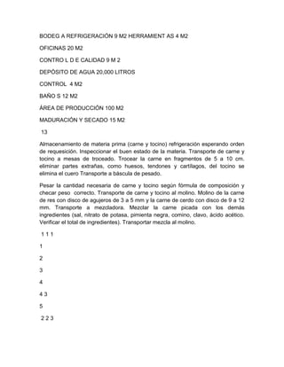 BODEG A REFRIGERACIÓN 9 M2 HERRAMIENT AS 4 M2
OFICINAS 20 M2
CONTRO L D E CALIDAD 9 M 2
DEPÓSITO DE AGUA 20,000 LITROS
CONTROL 4 M2
BAÑO S 12 M2
ÁREA DE PRODUCCIÓN 100 M2
MADURACIÓN Y SECADO 15 M2
13
Almacenamiento de materia prima (carne y tocino) refrigeración esperando orden
de requesición. Inspeccionar el buen estado de la materia. Transporte de carne y
tocino a mesas de troceado. Trocear la carne en fragmentos de 5 a 10 cm.
eliminar partes extrañas, como huesos, tendones y cartílagos, del tocino se
elimina el cuero Transporte a báscula de pesado.
Pesar la cantidad necesaria de carne y tocino según fórmula de composición y
checar peso correcto. Transporte de carne y tocino al molino. Molino de la carne
de res con disco de agujeros de 3 a 5 mm y la carne de cerdo con disco de 9 a 12
mm. Transporte a mezcladora. Mezclar la carne picada con los demás
ingredientes (sal, nitrato de potasa, pimienta negra, comino, clavo, ácido acético.
Verificar el total de ingredientes). Transportar mezcla al molino.
111
1
2
3
4
43
5
223

 