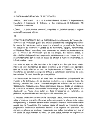 16
5. DIAGRAMA DE RELACIÓN DE ACTIVIDADES
SÍMBOLO LENGUAJE
S. L. P. A Absolutamente necesario E Especialmente
importante I Importante O Ordinario U Sin importancia X Indeseable XX
Totalmente indeseable
CÓDIGO 1. Continuidad de proceso 2. Seguridad 3. Control de calidad 4. Flujo de
personal 5. Acceso a oficinas
17
EFECTOS ECONÓMICOS DE LA INGENIERIA Indudablemente, la Tecnología y
el Proceso de Producción que se elija influirán directamente en la programación de
la cuantía de inversiones, costos incurridos y beneficios generados del Proyecto
en ejecución. La cantidad y Calidad de la maquinaria, equipos, herramientas,
mobiliario de Planta, vehículos y otras inversiones se caracterizarán normalmente
por el Proceso de Producción que se ha elegido. En algunos casos, la
disponibilidad de los equipos o maquinarias se obtienen no por su compra sino por
su arrendamiento, con lo cual, en Lugar de afectar al rubro de inversiones, se
influirá en el de costos.
Los aspectos que se relaciona con la tecnológica son las que tienen mayor
incidencia sobre la magnitud de costos incurridos y las inversiones de operación
que se deberán efectuar en caso de implementarse el Proyecto. De aquí la
Importancia de estudiar con especial énfasis la Valorización económica de todas
las variables Técnicas de un Proyecto específico.
Las necesidades de inversión en obra física se determinan principalmente en
Función a la distribución de los equipos productivos en el espacio físico. Sin
embargo, también será preciso considerar las posibles ampliaciones futuras de la
Capacidad de Producción que hagan aconsejable disponer desde un principio de
la obra física necesaria, aun cuando se mantenga ociosa por algún tiempo. La
distribución en Planta debe evitar los flujos innecesarios de materiales, de
personal, de productos en Proceso o productos terminados, etc.
El Proceso productivo a través de la Tecnología usada, tiene incidencia directa
sobre el costo de operación. Como ya se ha mencionado, la relación entre costos
de operación y la inversión será de mayor incidencia mientras menos intensiva en
capital sea la Tecnología. En muchos casos el estudio de Ingeniería debe
proporcionar información económica relativa a los ingresos de operación. Por
ejemplo, es el caso de equipos y maquinarias que deben reemplazarse y que al
ser dados de baja permiten su venta. En otros casos, también los ingresos se

 