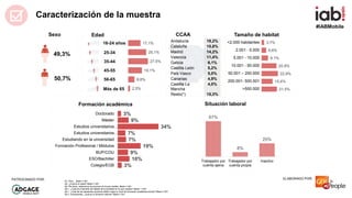 #IABMobile
ELABORADO POR:PATROCINADO POR:
2,5%
8,8%
19,1%
27,5%
25,1%
17,1%
3%
10%
9%
19%
7%
7%
34%
9%
3%
Colegio/EGB
ESO/...