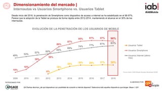 #IABMobile
ELABORADO POR:PATROCINADO POR:
Dimensionamiento del mercado |
Internautas vs Usuarios Smartphone vs. Usuarios T...