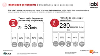 #IABMobile
ELABORADO POR:PATROCINADO POR:
Intensidad de consumo | Dispositivos y tipología de acceso
2h 53min
34% 50% 16% ...