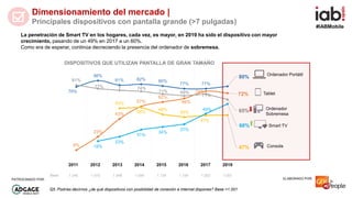 #IABMobile
ELABORADO POR:PATROCINADO POR:
Dimensionamiento del mercado |
Principales dispositivos con pantalla grande (>7 ...