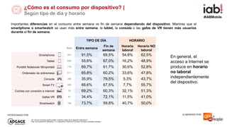 #IABMobile
ELABORADO POR:PATROCINADO POR:
TIPO DE DÍA HORARIO
Base Entre semana
Fin de
semana
Horario
laboral
Horario NO
l...