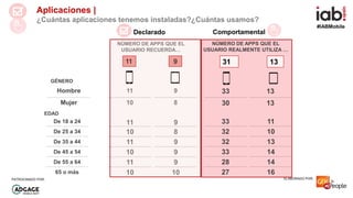 #IABMobile
ELABORADO POR:PATROCINADO POR:
Aplicaciones |
¿Cuántas aplicaciones tenemos instaladas?¿Cuántas usamos?
11
NÚME...
