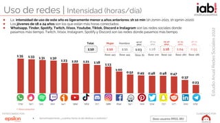 Estudio Anual Redes Sociales 2022 #IABEstudioRRSS Estudio Anual Redes Sociales 2022 ELABORADO POR: PATROCINADO POR: Uso de...