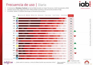 #IABEstudioRRSS
EstudioAnualRedesSociales2019
ELABORADO POR:PATROCINADO POR:
21
85%
47%
46%
44%
18%
31%
21%
31%
26%
6%
23%...