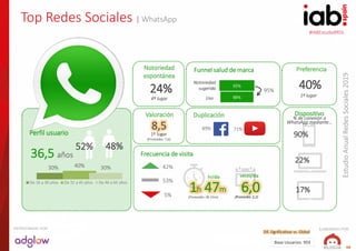 #IABEstudioRRSS
EstudioAnualRedesSociales2019
ELABORADO POR:PATROCINADO POR:
48
Top Redes Sociales | WhatsApp
Preferencia
...