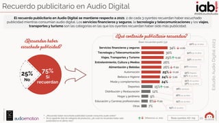 #IABEstudioAudio
Estudio
Audio
Digital
2023ELABORADO
POR:
25
PATROCINADOI
POR:
Recuerdo publicitario en Audio Digital
¿Rec...