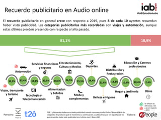 #IABEstudioAudio
Patrocina: Elabora:
P19.1. ¿Recuerdas haber escuchado publicidad cuando consumes Audio Online? Base=628 D...