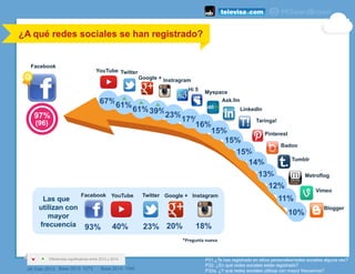 ¿A qué redes sociales se han registrado?
	
  
Diferencias significativas entre 2013 y 2014.
(#) Dato 2013
*Pregunta	
  nue...