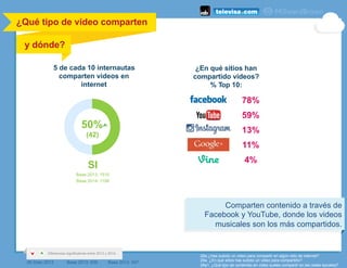 ¿Qué tipo de video comparten	
  
	
  
	
  
y dónde?
	
  
5 de cada 10 internautas
comparten videos en
internet
¿En qué sit...