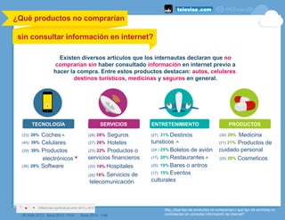 Estudio de Consumo de Medios y Dispositivos entre internautas mexicanos