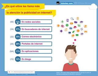 En redes sociales71%
En buscadores de internet37%
Correo electrónico35%
Portales de internet28%
En aplicaciones17%
En blog...
