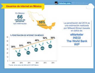 66millones de
personas
En México
son internautas La penetración del 2014 es
una estimación realizada
por Millward Brown ba...