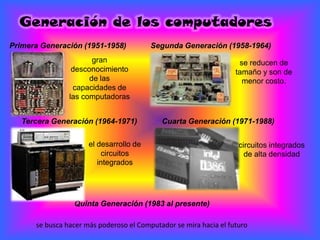 Primera Generación (1951-1958) Segunda Generación (1958-1964)
Tercera Generación (1964-1971) Cuarta Generación (1971-1988)
Quinta Generación (1983 al presente)
gran
desconocimiento
de las
capacidades de
las computadoras
se reducen de
tamaño y son de
menor costo.
el desarrollo de
circuitos
integrados
circuitos integrados
de alta densidad
se busca hacer más poderoso el Computador se mira hacia el futuro
 