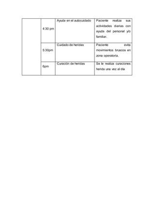 4:30 pm
Ayuda en el autocuidado Paciente realiza sus
actividades diarias con
ayuda del personal y/o
familiar.
5:30pm
Cuidado de heridas Paciente evita
movimientos bruscos en
zona operatoria.
6pm
Curación de heridas Se le realiza curaciones
herida una vez al día
 