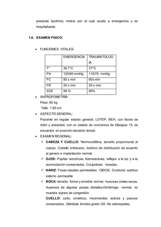 presenta lipotimia, motivo por el cual acude a emergencia y es
hospitalizada.
1.6. EXAMEN FISICO:
 FUNCIONES VITALES:
 ANTROPOMETRÍA:
Peso: 85 kg
Talla: 1.65 cm
 ASPECTO GENERAL:
Paciente en regular estado general, LOTEP, BEH, con facies de
dolor y ansiedad, con un estado de conciencia de Glasgow 15, se
encuentra en posición decúbito dorsal.
 EXAMEN REGIONAL:
 CABEZA Y CUELLO: Normocefálica, tamaño proporcional al
cuerpo, Cabello entrecano, lisotrico de distribución de acuerdo
al género e implantación normal.
 OJOS: Pupilas isocóricas, fotorreactivas, reflejos a la luz y a la
acomodación conservadas. Conjuntivas: rosadas.
 NARIZ: Fosas nasales permeables. OIDOS: Conducto auditivo
externo permeable
 BOCA: tamaño, forma y simetría normal, mucosas orales secas.
Ausencia de algunas piezas dentales.Orofaringe: normal, no
muestra signos de congestión.
CUELLO: corto, simétrico, movimientos activos y pasivos
conservados, Glándula tiroides grado OA, No adenopatías.
EMERGENCIA TRAUMATOLOG
IA
T° 36.7°C 37°C
PA 120/60 mmHg 110/70 mmHg
FC 80 x min 80x min
FR 20 x min 20 x min
SO2 98 % 96%
 