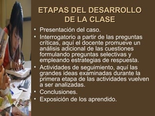 ETAPAS DEL DESARROLLO DE LA CLASE Presentación del caso. Interrogatorio a partir de las preguntas críticas, aquí el docente promueve un análisis adicional de las cuestiones formulando preguntas selectivas y  empleando estrategias de respuesta. Actividades de seguimiento, aquí las grandes ideas examinadas durante la primera etapa de las actividades vuelven a ser analizadas. Conclusiones. Exposición de los aprendido. 