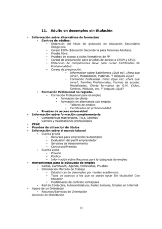 11.
•

•

•
•
•

•

•

Adulto en desempleo sin titulación

Información sobre alternativas de formación
• Centros de adultos:
• Obtención del título de graduado en educación Secundaria
Obligatoria
• Cursar ESPA (Educación Secundaria para Personas Adultas).
• Prueba libre.
• Pruebas de acceso a ciclos formativos de FP
• Cursos de preparación para pruebas de acceso a CFGM y CFGS.
• Obtención de competencias clave para cursar Certificados de
Profesionalidad
• Cursos de preparación.
• Informacion sobre Bachillerato ¿Qué es?, ¿Para que
sirve?, Modalidades, Materias. Y después ¿Qué?
• Formación Profesional Inicial ¿Qué es?, ¿Para que
sirve?, Familias Profesionales, Formas de acceso,
Modalidades, Oferta formativa de G.M. Ciclos,
Centros, Módulos, etc. Y despues ¿Qué?
• Formación Profesional no reglada.
• Formación Profesional para el empleo
• Formación de oferta
• Formación en alternancia con empleo
• Talleres de empleo
• Certificados de profesionalidad
• Pruebas de acceso universidad
Información sobre formación complementaria
• Competencias trasversales, Tic,s, Idiomas
• Carnets y habilitaciones profesionales
PEAC
Pruebas de obtencion de titulos
Información sobre el mundo laboral
• Cuenta propia
• Recursos para emprender/autoempleo
• Evaluación del perfil emprendedor
• Servicios de Asesoramiento
• Concursos/Premios
• Cuenta ajena
• Privado
• Público
• Información sobre Recursos para la búsqueda de empleo
Herramientas para la búsqueda de empleo
• Cartas, Curriculum, Agenda, Entrevistas, Pruebas
• Información Mercado de Trabajo
• Estadisticas de desempleo por niveles académicos.
• Tipos de puestos a los que se puede optar Sin titulación/ Con
titulación
• Modalidades de contrato ventajosas
• Red de Contactos, Autocandidatura, Redes Sociales, Empleo en Internet
Apoyo de un Orientador
• Recursos/Servicios de Orientación
Acciones de Orientacion

13

 
