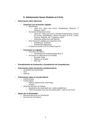 5. Adolescente/Joven titulado en E.S.O.
•

Información sobre Opciones
•

Continuar con formación reglada.
• Bachillerato
• ¿Qué es?, ¿Para que sirve?, Modalidades, Materias. Y
despues ¿Qué?
• Formación Profesional Inicial
• ¿Qué es?, ¿Para que sirve?, Familias Profesionales, Formas
de acceso, Modalidades, Oferta formativa de G.M. Ciclos,
Centros, Módulos, etc. Y despues ¿Qué?
• Institutos politecnicos del Ejercito
• Otra formación reglada que requiera E.S.O.
• Enseñanzas Artisticas
• Enseñanzas Deportivas
• Pruebas de acceso a CF FP Grado Superior

•

Formación no reglada.
• Formación de Oferta
• Certificados de Profesionalidad Nivel 2
• Formación en alternancia con Empleo
• Escuelas Taller
• Talleres de Empleo
• Plan Fija

•

Procedimiento de Evaluación y Acreditación de Competencias

•

Información sobre formación complementaria
• Competencias trasversales
• Tic,s
• Idiomas

•

Información sobre el mundo laboral
• Cuenta propia
• Cuenta Ajena
• Público (Oposiciones, Interinaje)
• Privado
• Situación Mercado de trabajo
• Estadisticas de desempleo por niveles académicos
• Tipos de puestos a los que se puede optar s solo con la E.S.O.

•

Apoyo de un Orientador
• Recursos/Servicios de Orientación
• Acciones de Orientacion

6

 