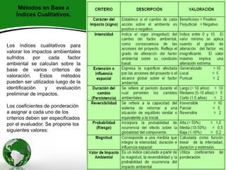Los índices cualitativos para
valorar los impactos ambientales
sufridos por cada factor
ambiental se calculan sobre la
base de varios criterios de
valoración. Estos métodos
pueden ser utilizados luego de la
identificación y evaluación
preliminar de impactos.
Los coeficientes de ponderación
a asignar a cada uno de los
criterios deben ser especificados
por el evaluador. Se propone los
siguientes valores:
Métodos en Base a
Índices Cualitativos.
 