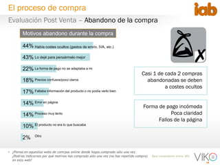 18
Base compradores online: 805
• ¿Piensa en aquesllas webs de comrpas online donde hayas comprado sólo una vez.
¿Podrías indicarnos por qué motivos has comprado sólo una vez (no has repetido compra)
en esta web?
44%
43%
22%
18%
17%
14%
14%
10%
2%
Motivos abandono durante la compra
Había costes ocultos (gastos de envío, IVA, etc.)
Lo dejé para pensármelo mejor
La forma de pago no se adaptaba a mi
Precios confusos/poco claros
Faltaba información del producto o no podía verlo bien
Error en página
Proceso muy lento
El producto no era lo que buscaba
Otro
Evaluación Post Venta – Abandono de la compra
El proceso de compra
Casi 1 de cada 2 compras
abandonadas se deben
a costes ocultos
Forma de pago incómoda
Poca claridad
Fallos de la página
 