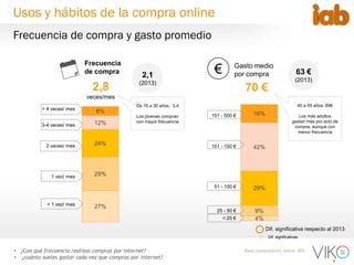 5
8%
12%
24%
29%
27%
> 4 veces/ mes
3-4 veces/ mes
2 veces/ mes
1 vez/ mes
< 1 vez/ mes
16%
42%
29%
9%
4%
151 - 500 €
101 - 150 €
51 - 100 €
25 - 50 €
< 25 €
Frecuencia de compra y gasto promedio
Base compradores online: 805• ¿Con qué frecuencia realizas compras por internet?
• ¿cuánto sueles gastar cada vez que compras por internet?
2,8
veces/mes
70 €
Frecuencia
de compra
Gasto medio
por compra€2,1
(2013)
63 €
(2013)
Dif. significativa respecto al 2013
40 a 55 años: 85€
Los más adultos
gastan más por acto de
compra, aunque con
menor frecuencia
De 16 a 30 años, 3,4
Los jóvenes compran
con mayor frecuencia
Dif. significativas
Usos y hábitos de la compra online
 