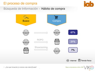 11
Base compradores online: 805• ¿Con qué situación te sientes más identificado?
67%
21%
7%
Busco Compro
Tienda físicainternet
ROPO
Showrooming
Búsqueda de Información – Hábito de compra
El proceso de compra
 