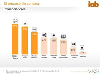 12
49%
45%
36%
27% 26%
24%
11%
3%
Base compradores online: 805
• Y antes de comprar un producto online (a través de internet) ¿qué fuentes de
información utilizas?
www
Blogs /
Foros
Redes
Sociales
Amigos/
familia
Publicidad
Online
Publicidad
Offline
Famosos
Web de
La marca
Mailing
(info/promos)
Influenciadores
El proceso de compra
 