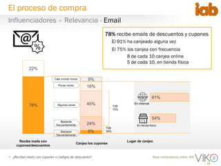 13
54%
81%
6%
24%
45%
16%
9%
Base compradores online: 805
78% recibe emails de descuentos y cupones
El 91% ha canjeado alguna vez
El 75% los canjea con frecuencia
8 de cada 10 canjea online
5 de cada 10, en tienda física
• ¿Recibes mails con cupones o códigos de descuento?
%
78%
22%
Siempre/
frecuentemente
Bastante
frecuentemente
Algunas veces
Pocas veces
Casi nunca/ nunca
En tienda física
En internet
Recibe mails con
cupones/descuentos
Canjea los cupones
Lugar de canjeo
T2B:
30%
T3B:
75%
Influenciadores – Relevancia - Email
El proceso de compra
 