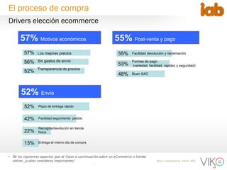 14
Base compradores online: 805
• De los siguientes aspectos que se listan a continuación sobre un eCommerce o tienda
online, ¿cuáles consideras importantes?
57%
56%
52%
57% Motivos económicos
Los mejores precios
Sin gastos de envío
Transparencia de precios
55% Post-venta y pago
55%
53%
48%
Facilidad devolución y reclamación
Formas de pago
(variedad, facilidad, rapidez y seguridad)
Buen SAC
Drivers elección ecommerce
El proceso de compra
52% Envío
52%
42%
22%
13%
Plazo de entrega rápido
Facilidad seguimiento pedido
Recogida/devolución en tienda
física
Entrega el mismo día de compra
 