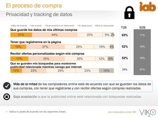 20
Base compradores online: 805• Indica tu grado de acuerdo con las siguientes frases.
21%
15%
17%
11%
44%
37%
35%
23%
25%
29%
30%
29%
9%
16%
12%
23%
2%
4%
6%
14%
Muy de acuerdo De acuerdo Ni de acuerdo ni en desacuerdo En desacuerdo Muy en desacuerdo
T2B B2B
Que guarde los datos de mis últimas compras
Tener que registrarme en la página
Recibir ofertas personalizadas según mis compras
Que se guarden mis búsquedas para mostrarme
publicidad relacionada mientras navego por internet
65% 11%
52% 19%
52% 18%
34% 37%
Privacidad y tracking de datos
El proceso de compra
Más de la mitad de los compradores online está de acuerdo con que se guarden los datos de
sus compras, con tener que registrarse y con recibir ofertas según compras realizadas
Baja aceptación a que la publicidad online esté relacionada con búsquedas realizadas
 