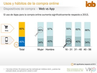 8
Base compradores online a
través de smartphone: 269
El uso de Apps para la compra online aumenta significativamente respecto a 2013.
• Y de estas últimas 10 compras que has realizado por teléfono móvil, ¿cuántas has
realizado desde una aplicación o desde la web?
40% 34% 43% 45% 40% 34%
60%
66% 57% 55% 60% 66%
Total Mujer Hombre 16 - 31 31 - 40 40 - 56
App
Web
+15pp
Dif. significativa respecto al 2013
Dispositivos de compra – Web vs App
Usos y hábitos de la compra online
 