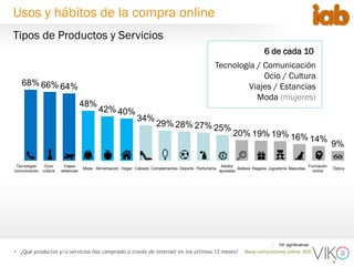 9
Base compradores online: 805• ¿Qué productos y/o servicios has comprado a través de internet en los últimos 12 meses?
68% 66% 64%
48%
42% 40%
34%
29% 28% 27% 25%
20% 19% 19% 16% 14%
9%
Tecnología/
comunicación
Ocio/
cultura
Viajes/
estancias
Moda Alimentación Hogar Calzado Complementos Deporte Perfumería
Adulto/
apuestas
Belleza Regalos Juguetería Mascotas
Formación
online
Óptica
Dif. significativas
Tipos de Productos y Servicios
Usos y hábitos de la compra online
Tecnología / Comunicación
Ocio / Cultura
Viajes / Estancias
Moda (mujeres)
6 de cada 10
 