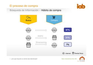 11
Base compradores online: 805•  ¿Con qué situación te sientes más identificado?
67%
21%
7%
Busco Compro
Tienda físicainternet
ROPO
Showrooming
Búsqueda de Información – Hábito de compra
El proceso de compra
 