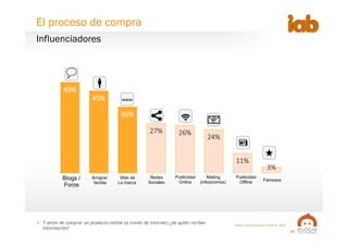 12
49%
45%
36%
27%
 26%
24%
11%
3%
Base  compradores  online:  805
•  Y antes de comprar un producto online (a través de internet) ¿de quién recibes
información?
www	
  
Blogs /
Foros
Redes
Sociales
Amigos/
familia
Publicidad
Online
Publicidad
Offline Famosos
Web de
La marca
Mailing
(info/promos)
Influenciadores
El proceso de compra
 