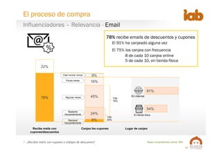 13
54%
81%
6%
24%
45%
16%
9%
Base compradores online: 805
78% recibe emails de descuentos y cupones
El 91% ha canjeado alguna vez
El 75% los canjea con frecuencia
8 de cada 10 canjea online
5 de cada 10, en tienda física
•  ¿Recibes mails con cupones o códigos de descuento?
%
78%
22%
Siempre/
frecuentemente"
Bastante"
frecuentemente"
Algunas veces"
Pocas veces"
Casi nunca/ nunca"
En tienda física"
En internet"
T2B:
30%
T3B:
75%
Influenciadores – Relevancia - Email
El proceso de compra
Recibe mails con
cupones/descuentos
Canjea los cupones Lugar de canjeo
 