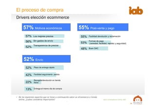 14
Base  compradores  online:  805
•  De los siguientes aspectos que se listan a continuación sobre un eCommerce o tienda
online, ¿cuáles consideras importantes?
57%
56%
52%
57% Motivos económicos
Los mejores precios
Sin gastos de envío
Transparencia de precios
55% Post-venta y pago
55%
53%
48%
Facilidad devolución y reclamación
Formas de pago
(variedad, facilidad, rapidez y seguridad)
Buen SAC
Drivers elección ecommerce
El proceso de compra
52% Envío
52%
42%
22%
13%
Plazo de entrega rápido
Facilidad seguimiento pedido
Recogida/devolución en tienda
física
Entrega el mismo día de compra
 
