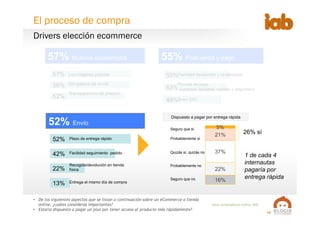 15
Base  compradores  online:  805
•  De los siguientes aspectos que se listan a continuación sobre un eCommerce o tienda
online, ¿cuáles consideras importantes?
•  Estaría dispuesto a pagar un plus por tener acceso al producto más rápidamente?
57%
56%
52%
57% Motivos económicos
Los mejores precios
Sin gastos de envío
Transparencia de precios
55% Post-venta y pago
55%
53%
48%
Facilidad devolución y reclamación
Formas de pago
(variedad, facilidad, rapidez y seguridad)
Buen SAC
Drivers elección ecommerce
El proceso de compra
52% Envío
52%
42%
22%
13%
Plazo de entrega rápido
Facilidad seguimiento pedido
Recogida/devolución en tienda
física
Entrega el mismo día de compra
5%
21%
37%
22%
16%
Dispuesto a pagar por entrega rápida
Seguro que sí
Probablemente sí
Quizás sí, quizás no
Probablemente no
Seguro que no
26% sí
1 de cada 4
internautas
pagaría por
entrega rápida
 
