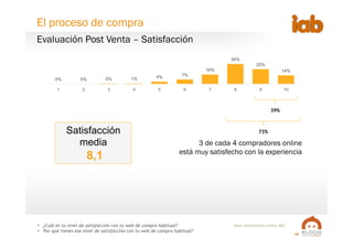 16
Base  compradores  online:  805
•  ¿Cuál es tu nivel de satisfacción con tu web de compra habitual?
•  Por qué tienes ese nivel de satisfacción con tu web de compra habitual?
0% 0% 0% 1% 4% 7%
16%
34%
25%
14%
1 2 3 4 5 6 7 8 9 10
73%Satisfacción
media
8,1
39%
Evaluación Post Venta – Satisfacción
El proceso de compra
3 de cada 4 compradores online
está muy satisfecho con la experiencia
 