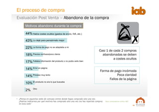 18
Base  compradores  online:  805
•  ¿Piensa en aquesllas webs de comrpas online donde hayas comprado sólo una vez.
¿Podrías indicarnos por qué motivos has comprado sólo una vez (no has repetido compra)
en esta web?
44%
43%
22%
18%
17%
14%
14%
10%
2%
Motivos abandono durante la compra
Había costes ocultos (gastos de envío, IVA, etc.)
Lo dejé para pensármelo mejor
La forma de pago no se adaptaba a mi
Precios confusos/poco claros
Faltaba información del producto o no podía verlo bien
Error en página
Proceso muy lento
El producto no era lo que buscaba
Otro
Evaluación Post Venta – Abandono de la compra
El proceso de compra
Casi 1 de cada 2 compras
abandonadas se deben
a costes ocultos
Forma de pago incómoda
Poca claridad
Fallos de la página
 