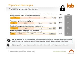 20
Base compradores online: 805•  Indica tu grado de acuerdo con las siguientes frases.
21%"
15%"
17%"
11%"
44%"
37%"
35%"
23%"
25%"
29%"
30%"
29%"
9%"
16%"
12%"
23%"
2%"
4%"
6%"
14%"
Muy de acuerdo" De acuerdo" Ni de acuerdo ni en desacuerdo" En desacuerdo" Muy en desacuerdo"
T2B" B2B"
Que guarde los datos de mis últimas compras
Tener que registrarme en la página
Recibir ofertas personalizadas según mis compras
Que se guarden mis búsquedas para mostrarme
publicidad relacionada mientras navego por internet
65% 11%
52% 19%
52% 18%
34% 37%
Privacidad y tracking de datos
El proceso de compra
Más de la mitad de los compradores online está de acuerdo con que se guarden los datos de
sus compras, con tener que registrarse y con recibir ofertas según compras realizadas
Baja aceptación a que la publicidad online esté relacionada con búsquedas realizadas
 