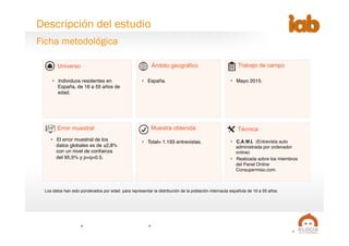3
Universo
Muestra obtenida
Trabajo de campo
Técnica
Ámbito geográfico
Error muestral
•  Individuos residentes en
España, de 16 a 55 años de
edad."
•  España." •  Mayo 2015."
•  El error muestral de los
datos globales es de ±2,8%
con un nivel de conﬁanza
del 95,5% y p=q=0.5."
•  Total= 1.193 entrevistas."
"
•  C.A.W.I. (Entrevista auto
administrada por ordenador
online)"
•  Realizada sobre los miembros
del Panel Online
Consupermiso.com."
Los datos han sido ponderados por edad para representar la distribución de la población internauta española de 16 a 55 años.
Ficha metodológica
Descripción del estudio
 
