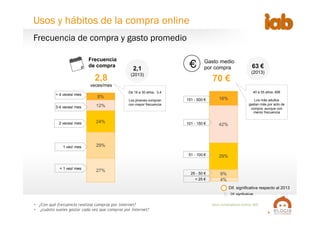 5
8%
12%
24%
29%
27%
> 4 veces/ mes
3-4 veces/ mes
2 veces/ mes
1 vez/ mes
< 1 vez/ mes
16%
42%
29%
9%
4%
151 - 500 €
101 - 150 €
51 - 100 €
25 - 50 €
< 25 €
Frecuencia de compra y gasto promedio
Base  compradores  online:  805
•  ¿Con qué frecuencia realizas compras por internet?
•  ¿cuánto sueles gastar cada vez que compras por internet?
2,8
veces/mes
70 €
Frecuencia
de compra
Gasto medio
por compra€2,1
(2013)
63 €
(2013)
Dif. significativa respecto al 2013
40 a 55 años: 85€
Los más adultos
gastan más por acto de
compra, aunque con
menor frecuencia
De 16 a 30 años, 3,4
Los jóvenes compran
con mayor frecuencia
Dif. significativas
Usos y hábitos de la compra online
 