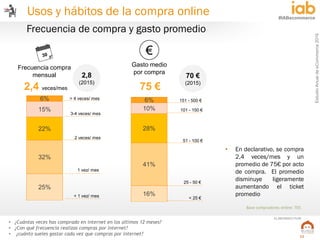 EstudioAnualdeeCommerce2016
11
#IABecommerce
ELABORADO POR:
25%
32%
22%
15%
6% > 4 veces/ mes
3-4 veces/ mes
2 veces/ mes
1 vez/ mes
< 1 vez/ mes
Frecuencia de compra y gasto promedio
Base compradores online: 705
• ¿Cuántas veces has comprado en internet en los últimos 12 meses?
• ¿Con qué frecuencia realizas compras por internet?
• ¿cuánto sueles gastar cada vez que compras por internet?
2,4 veces/mes 75 €
Frecuencia compra
mensual
Gasto medio
por compra
€
2,8
(2015)
70 €
(2015)
16%
41%
28%
10%
6% 151 - 500 €
101 - 150 €
51 - 100 €
25 - 50 €
< 25 €
• En declarativo, se compra
2,4 veces/mes y un
promedio de 75€ por acto
de compra. El promedio
disminuye ligeramente
aumentando el ticket
promedio
Usos y hábitos de la compra online
 