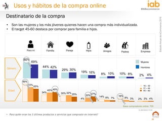 EstudioAnualdeeCommerce2016
21
#IABecommerce
ELABORADO POR:
• Para quién eran los 3 últimos productos o servicios que compraste en internet?
Para mí Familia Pareja Hijos PadresAmigos Empresa
Género
Edad
16 – 30
31 – 44
45 – 60
Mujeres
Hombres
Destinatario de la compra
Base compradores online: 705
80%
44%
29%
19%
8% 10% 2%
69%
42%
30%
16% 10% 8% 4%
89%
34% 30%
4%
14% 16%
2%
72%
45%
32%
20%
8% 8% 3%
65%
49%
25% 27%
7% 3% 4%
• Son las mujeres y los más jóvenes quienes hacen una compra más individualizada.
• El target 45-60 destaca por comprar para familia e hijos.
Usos y hábitos de la compra online
 