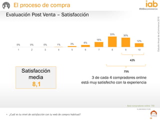 EstudioAnualdeeCommerce2016
35
#IABecommerce
ELABORADO POR:
Base compradores online: 705
• ¿Cuál es tu nivel de satisfacción con tu web de compra habitual?
75%Satisfacción
media
8,1
42%
Evaluación Post Venta – Satisfacción
3 de cada 4 compradores online
está muy satisfecho con la experiencia
0% 0% 0% 1% 3%
6%
16%
33% 30%
12%
1 2 3 4 5 6 7 8 9 10
El proceso de compra
 