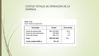 COSTOS TOTALES DE OPERACIÓN DE LA
EMPRESA.
 