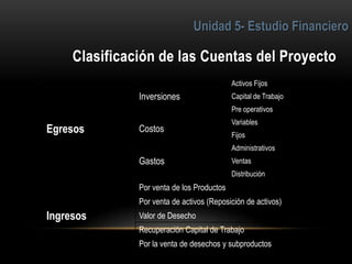 2
Egresos
Inversiones
Activos Fijos
Capital de Trabajo
Pre operativos
Costos
Variables
Fijos
Gastos
Administrativos
Ventas
Distribución
Ingresos
Por venta de los Productos
Por venta de activos (Reposición de activos)
Valor de Desecho
Recuperación Capital de Trabajo
Por la venta de desechos y subproductos
 